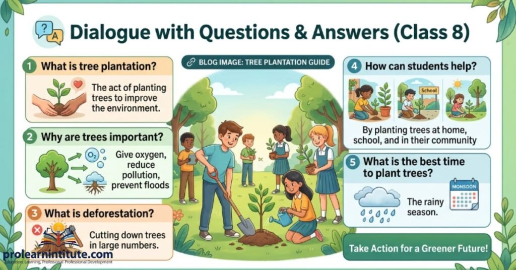 Dialogue with Questions & Answers (Class 8)
