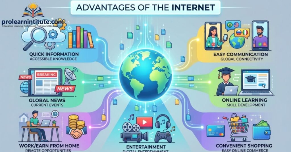 Advantages of the Internet